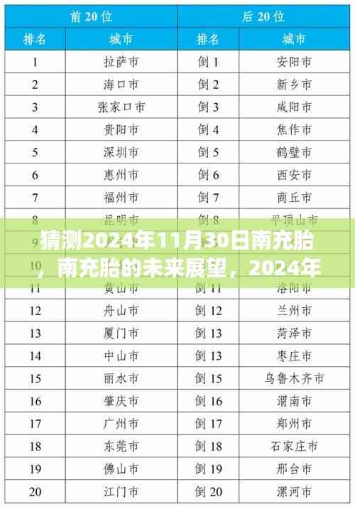 南充胎未来展望,解析2024年11月30日的猜测与展望