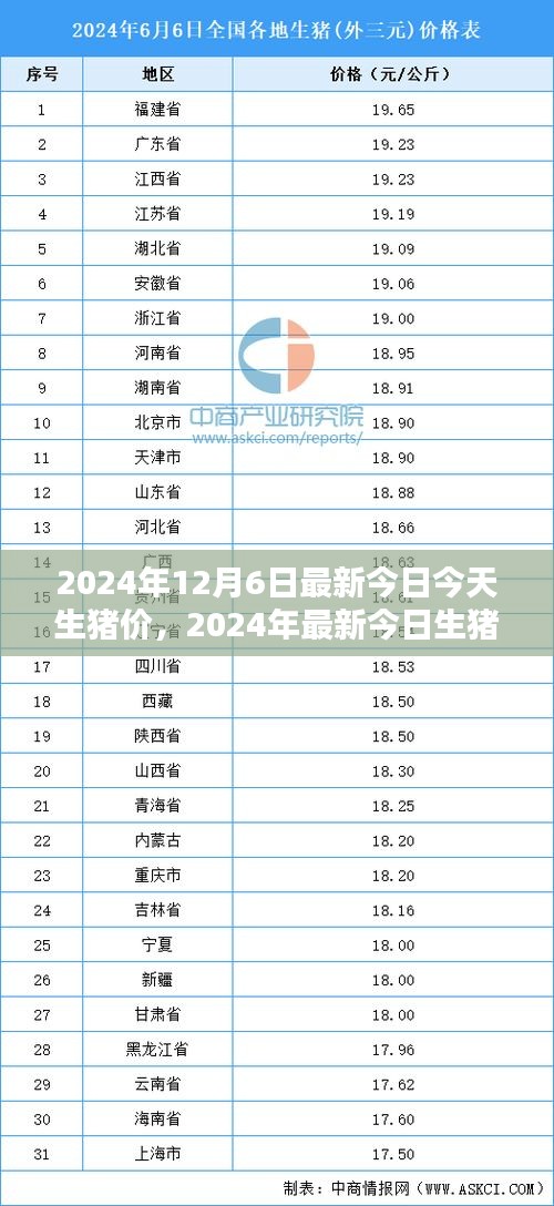 第1684页