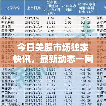 富贵利达